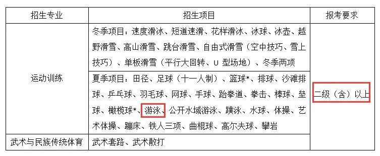 篮球教练队长训练计划书范文图片_1